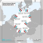 Exportierte und importiere elektrische Energie Deutschlands im Jahr 2013